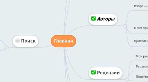 Mind Map: Главная