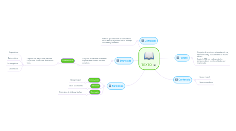 Mind Map: TEXTO