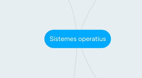 Mind Map: Sistemes operatius