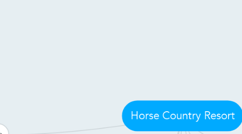 Mind Map: Horse Country Resort