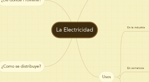 Mind Map: La Electricidad