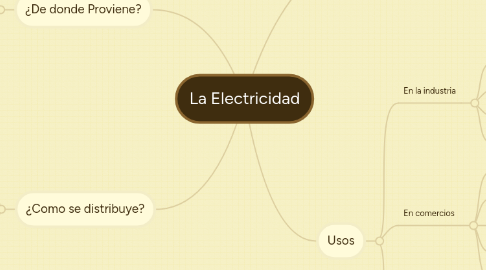 Mind Map: La Electricidad