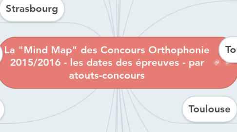 Mind Map: La "Mind Map" des Concours Orthophonie 2015/2016 - les dates des épreuves - par atouts-concours