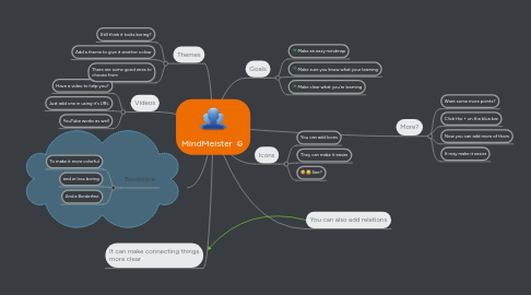 Mind Map: MindMeister