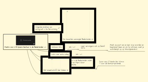 Mind Map: Feniks vwo 2 §1 Spaans bestuur in de Nederlanden