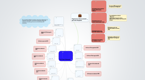 Mind Map: TLC'S de El Salvador