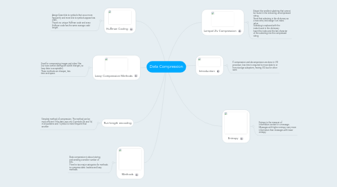 Mind Map: Data Compression