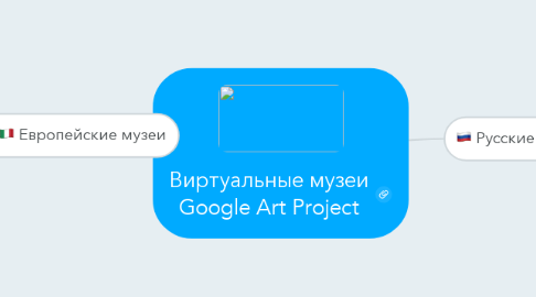 Mind Map: Виртуальные музеи  Google Art Project