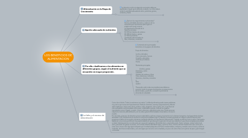 Mind Map: LOS BENEFICIOS DE ALIMENTACION