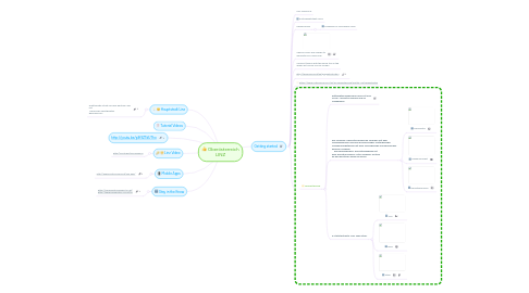 Mind Map: Oberösterreich LINZ