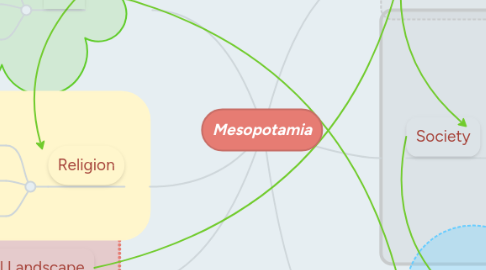 Mind Map: Mesopotamia