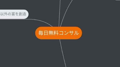 Mind Map: 毎日無料コンサル