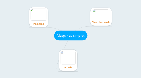 Mind Map: Maquinas simples