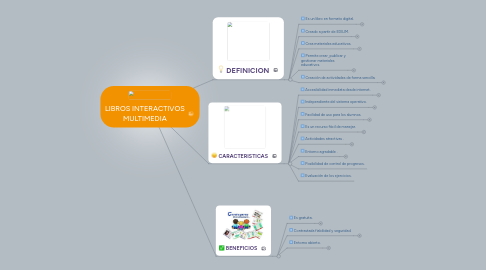 Mind Map: LIBROS INTERACTIVOS MULTIMEDIA