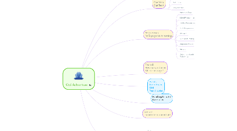 Mind Map: Kiwi Adventure