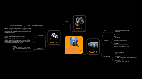 Mind Map: Mi Unidad didáctica individual Lic. César Castro