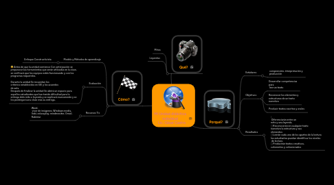 Mind Map: Mi Unidad didáctica individual     Lic. César Castro