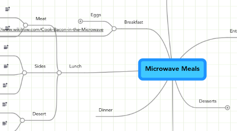 Mind Map: Microwave Meals