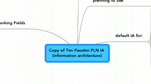 Mind Map: Copy of Tim Faustini PLN IA  (information architecture)