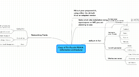 Mind Map: Copy of Tim Faustini PLN IA (information architecture)
