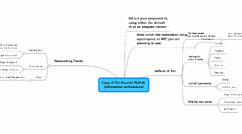 Mind Map: Copy of Tim Faustini PLN IA  (information architecture)