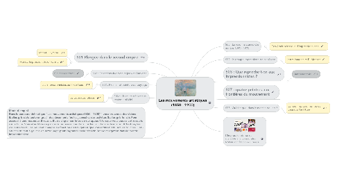 Mind Map: Les mouvements artistiques (1850 - 1900)