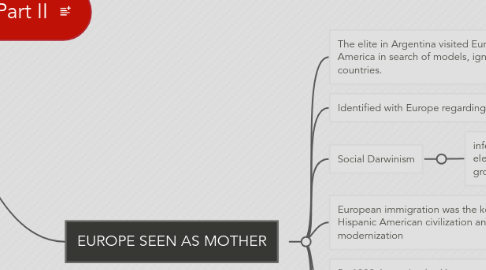 Mind Map: Race In Latin America Part II