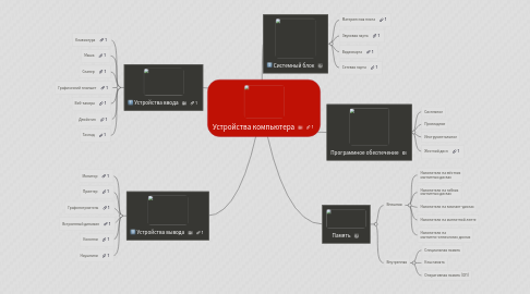 Mind Map: Устройства компьютера