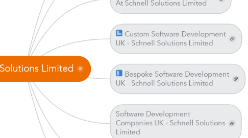 Mind Map: Schnell Solutions Limited