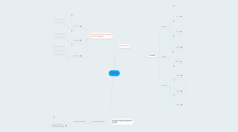 Mind Map: Облака