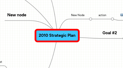 Mind Map: 2010 Strategic Plan