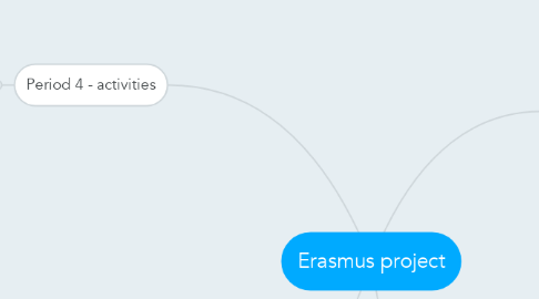 Mind Map: Erasmus project