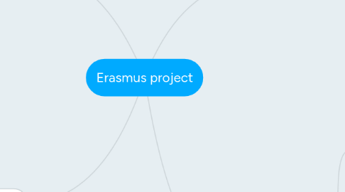 Mind Map: Erasmus project