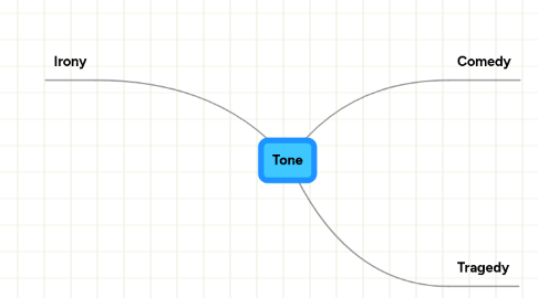 Mind Map: Tone