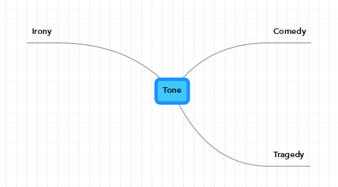 Mind Map: Tone