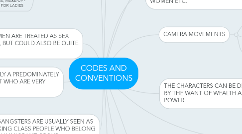 Mind Map: CODES AND CONVENTIONS
