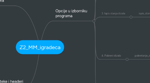 Mind Map: Z2_MM_igradeca