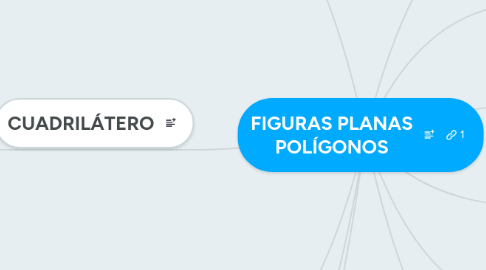 Mind Map: FIGURAS PLANAS POLÍGONOS