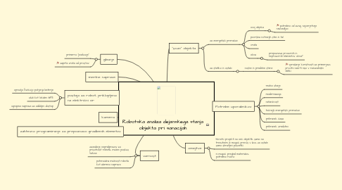 Mind Map: Robotska analiza dejanskega stanja objekta pri sanacijah