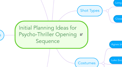 Mind Map: Initial Planning Ideas for Psycho-Thriller Opening Sequence