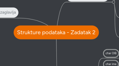 Mind Map: Strukture podataka - Zadatak 2