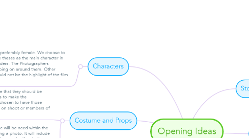 Mind Map: Opening Ideas