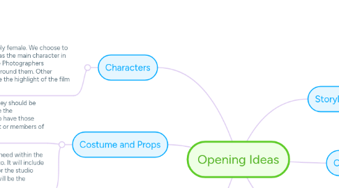 Mind Map: Opening Ideas