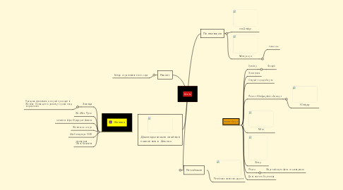 Mind Map: Альпы