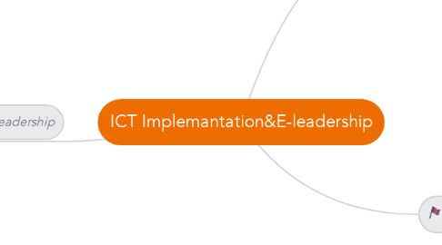 Mind Map: ICT Implemantation&E-leadership