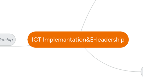 Mind Map: ICT Implemantation&E-leadership