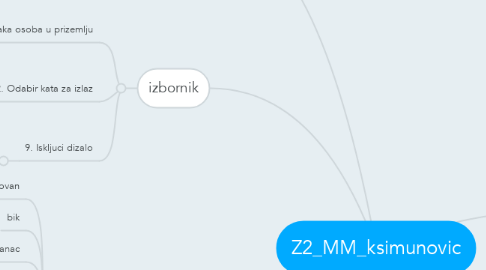 Mind Map: Z2_MM_ksimunovic