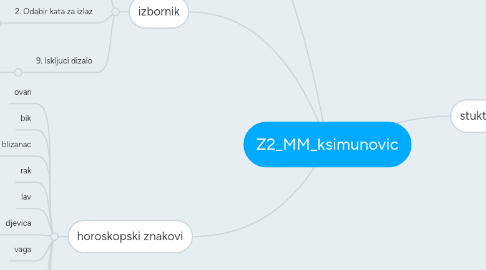 Mind Map: Z2_MM_ksimunovic