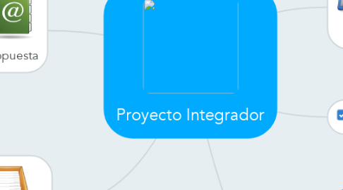 Mind Map: Proyecto Integrador