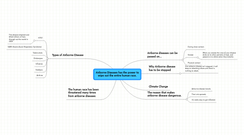 Mind Map: Airborne Diseases has the power to wipe out the entire human race.